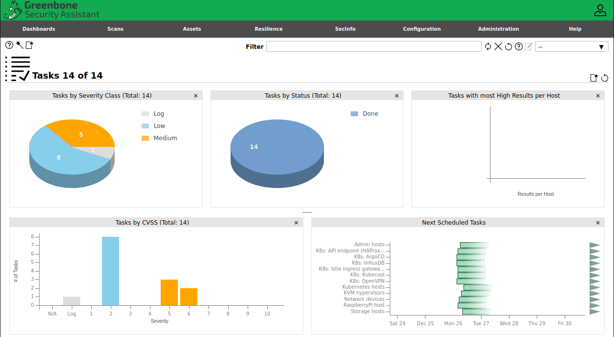 Openvas Example Report Install OpenVAS on Rocky Linux 8/CentOS 8 | Lisenet.com :: Linux ...